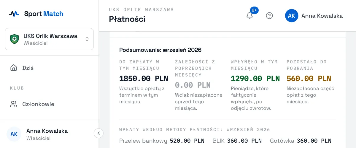 Zrzut ekranu Sport Match: Pod tabelą jest Podsumowanie miesiąca: ile było do zapłaty, zaległości z wcześniejszych miesięcy, ile wpłynęło, ile zostało do pobrania, oraz wpłaty według metody płatności.